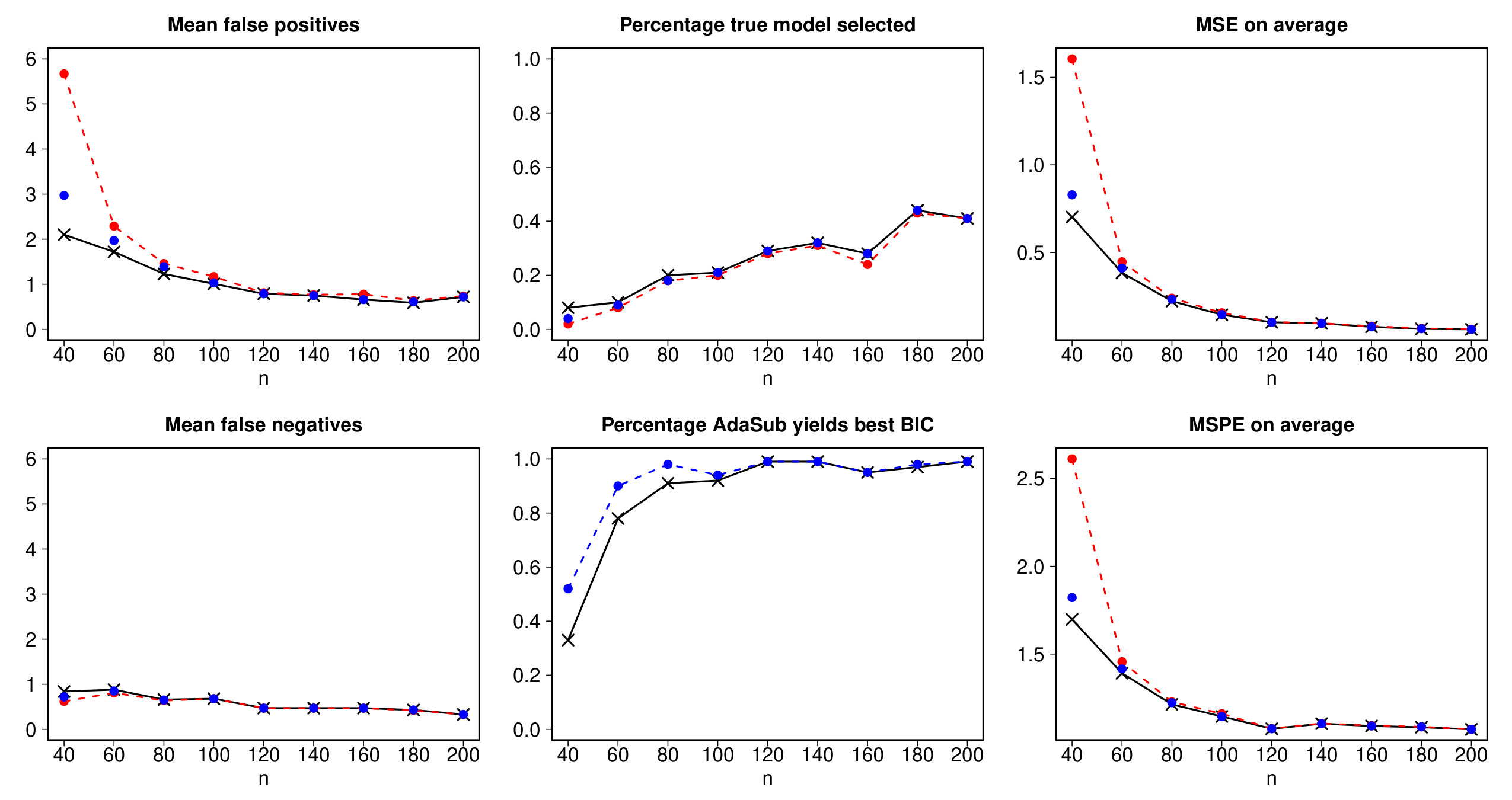 Figure 31